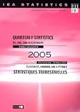 Oil Gas Coal and Electricity Quarterly Statistics