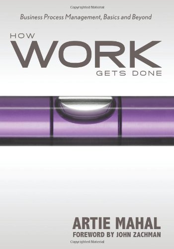 business process software