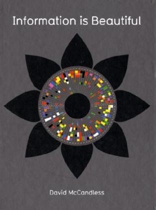 Information is Beautiful: The Information Atlas