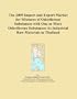 The 2009 Import and Export Market for Mixtures of Odoriferous Substances with One or More Odoriferous Substances As Industrial Raw Materials in Thailand