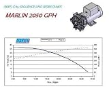 Marlin Water Pump 2050gph