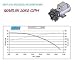 Marlin Water Pump 2050gph
