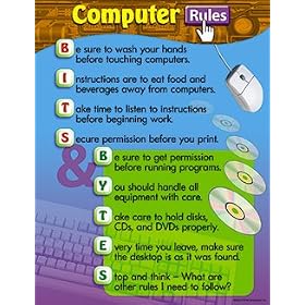 CHART COMPUTER RULES by Trend