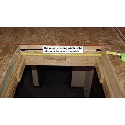 How to measure the rough opening.