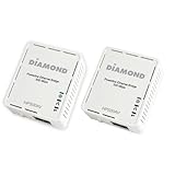 Diamond Multimedia 500Mbps AV Powerline Ethernet Adapter Kit (HP500AV)