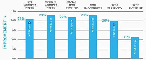 RENU 28 skin cell renewal facial night gel