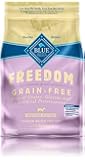Blue Buffalo Freedom Kitten Indoor Chicken Formula Dry Cat Food, 5 lb Bag