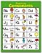 CHARTLET