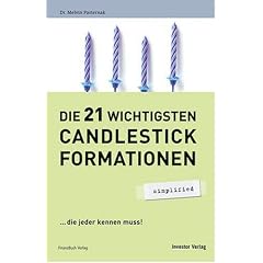 Die 21 wichtigsten Candlestick-Formationen - simplified