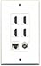 RiteAV - 4 x HDMI and 1 x Ethernet Cat5e and 1 x Coax Cable TV F Type Port Wall Plate - White