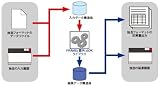 FRAME（面内）SDK （Web認証版）