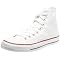 Women's Shoes That Have the Highest Satisfaction Rating