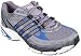 Adidas Mens Response Stability White/Iron Metallic/Dark Orange Running