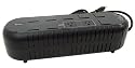 Philips Power Sentry 850VA / 425W 2-Outlet Battery Backup Uninterruptible Power Supply (UPS)