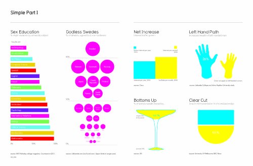Information is Beautiful: The Information Atlas