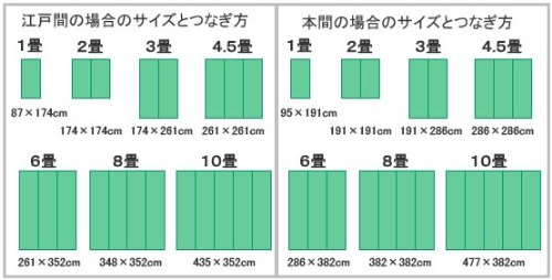 Cover image : い草カーペット「DXノア」(ブラウン)江戸間6畳(261×352cm)