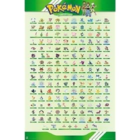 Pokemon Poster ~ Sinnoh Region ~ Offcial Nintendo Merch ~ 22x34"