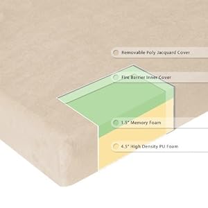 Sleep Master 6-Inch Smooth Top Therapeutic Memory Foam Mattress, Twin