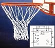 Basketball Goals & Nets - Official Size - Basketball