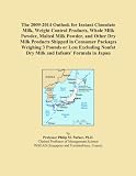 The 2009-2014 Outlook for Instant Chocolate Milk, Weight Control Products, Whole Milk Powder, Malted Milk Powder, and Other Dry Milk Products Shipped in ... Dry Milk and Infants' Formula in Japan