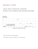 Visual & Statistical Thinking: Displays of Evidence for Decision Making