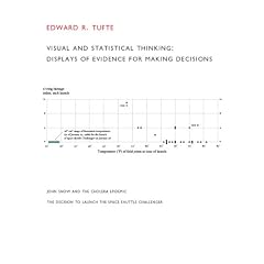 Visual and Statistical Thinking: Displays of Evidence for Making Decisions
