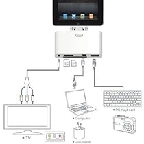 iPhone,iPad用カードリーダー　便利グッズ