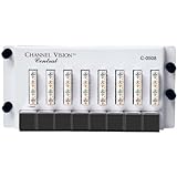 Network Hub Distribution Module