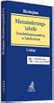 Mietminderungstabelle: Entscheidungss...