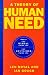 Books : A Theory of Human Needs