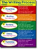 CHARTLET THE WRITING PROCESS