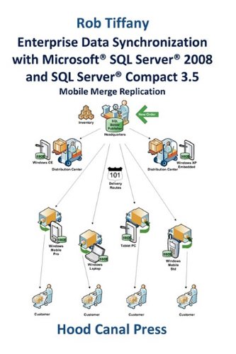 Enterprise Data Synchronization with Microsoft SQL Server 2008 and SQL Server Compact 3.5 Mobile Merge Replication