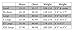 2014 Outdoor Sports Pro Team Men's Long Sleeve Movistar Cycling Jersey and Bib Pants Set