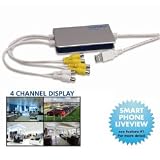 USB Internet camera and DVR converte