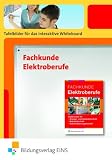 Produkt-Bild: Fachkunde Elektroberufe. Tafelbilder f&uuml;r das interaktive Whiteboard. CD-ROM: f&uuml;r das interaktive Whiteboard Tafelbilder