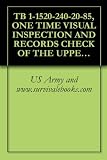 TB 1-1520-240-20-85, ONE TIME VISUAL INSPECTION AND RECORDS CHECK OF THE UPPER BOOST ACTUATORS AND PULL TEST OF SWASHPLATE FOR ALL CH-47D, MH-47D, AND MH-47E AIRCRAFT, 1996 TB 1-1520-240-20-85, ONE TIME VISUAL INSPECTION AND RECORDS CHECK OF THE UPPER BOOST ACTUATORS AND PULL TEST OF SWASHPLATE FOR ALL CH-47D, MH-47D, AND MH-47E AIRCRAFT, 1996
