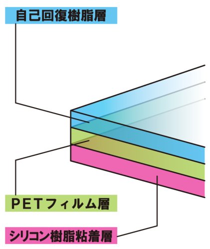 Cover image : (PSP用)液晶保護フィルムMAX