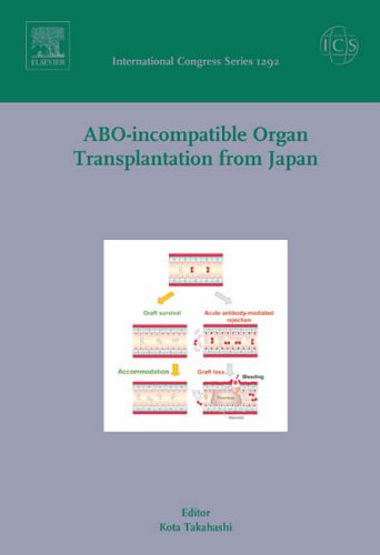 ABO-Blood-Groups
