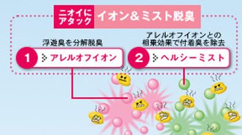HITACHI クリエア脱臭大賞 28畳用空気清浄機（加湿機能付き） クリアガーネット EP-AV500-R