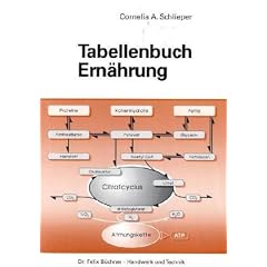 Tabellenbuch Ern�hrung