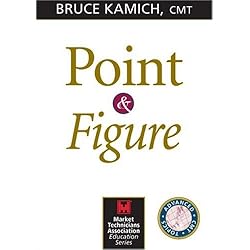 Point and Figure