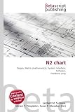 N2 chart: Diagra, Matrix (mathematics), System, Interface,
Software, Feedback Loop