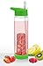 Decodyne Fruit Infused Water Bottle 25 Ounce