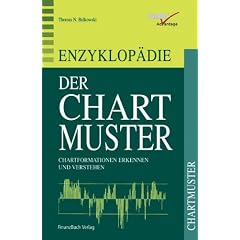 Enzyklop�die der Chartmuster. Chartformationen erkennen und verstehen