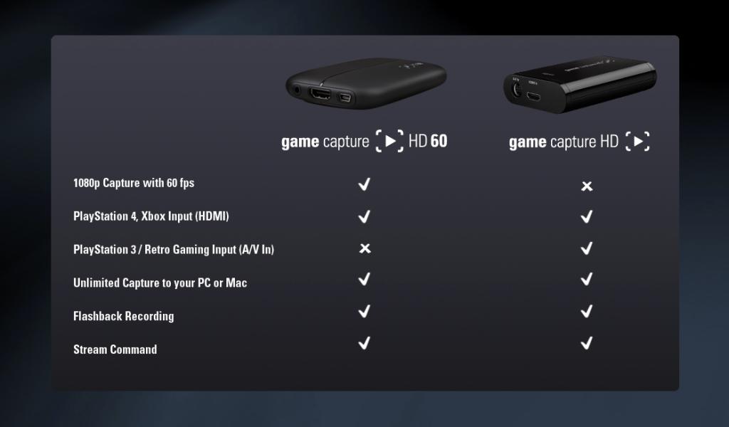 Elgato HD60 High Definition Game Capture Recorder for Xbox 360 Xbox One PS4