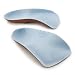 Birkenstock Blue Footbed Heeled Arch Support 3/4 Length Insoles