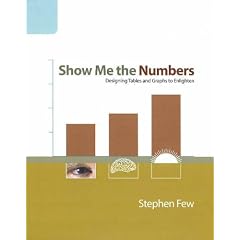 Show Me the Numbers: Designing Tables and Graphs to Enlighten
