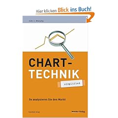 Charttechnik: simplified: So analysieren Sie den Markt