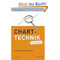Charttechnik: simplified: So analysieren Sie den Markt