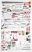 Proto 99680 400-Piece Advanced Maintenance Set